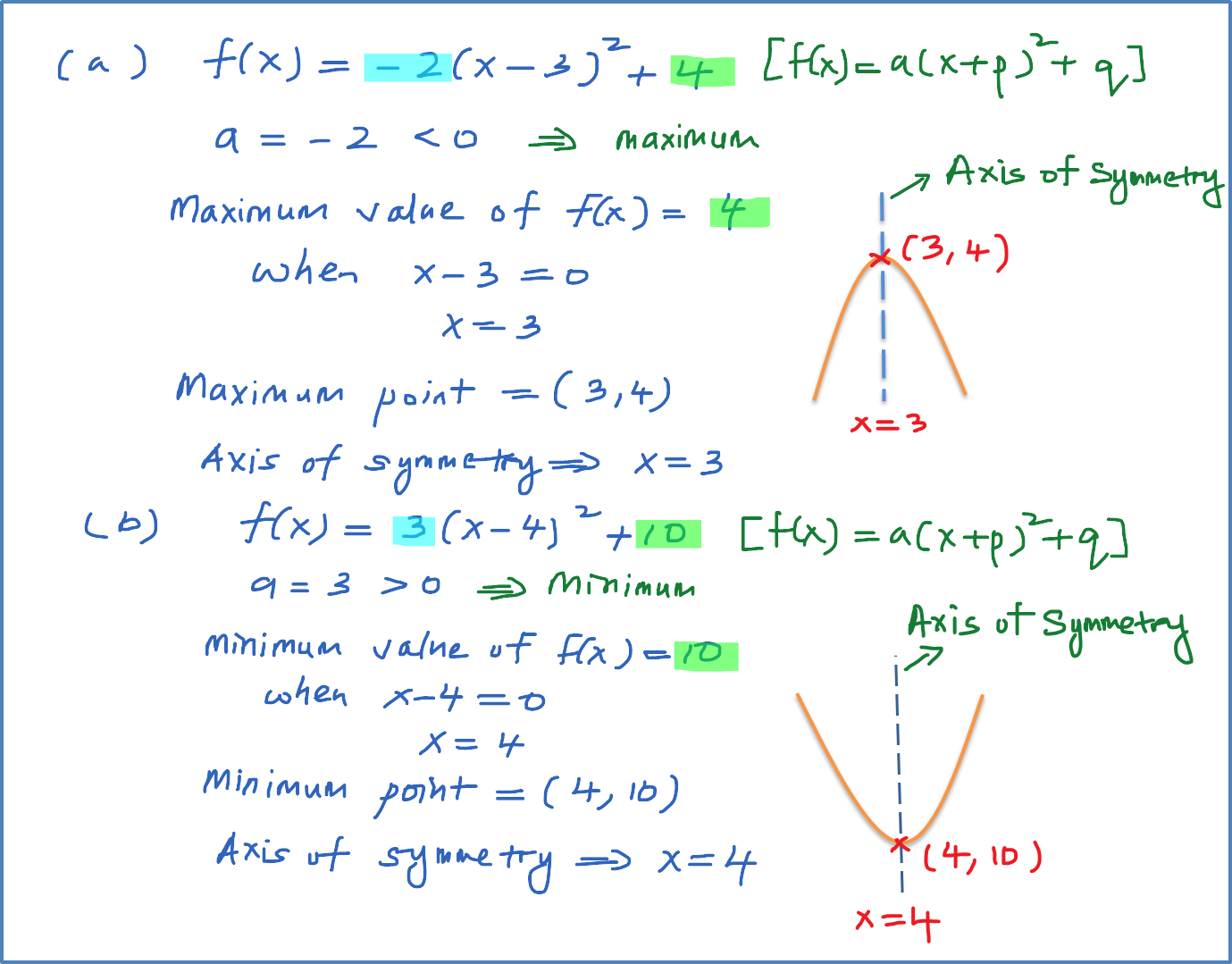 axis of symmetry functions