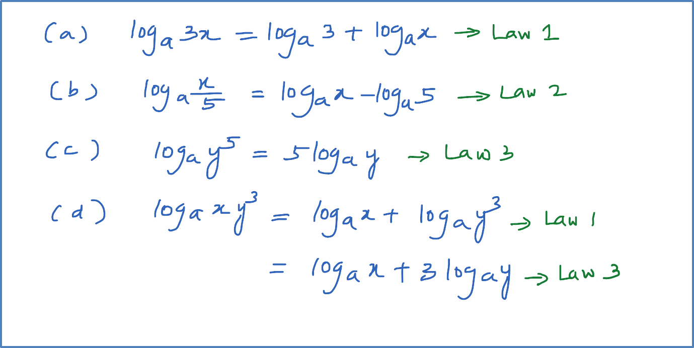 4 2 1 Laws Of Logarithms SPM Additional Mathematics