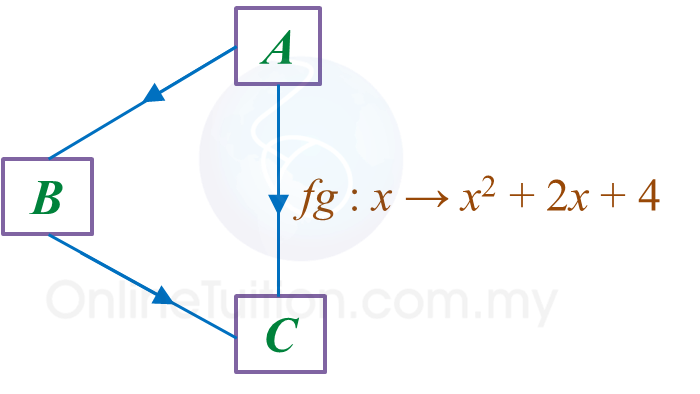 Fungsi tatanda Latihan matematik