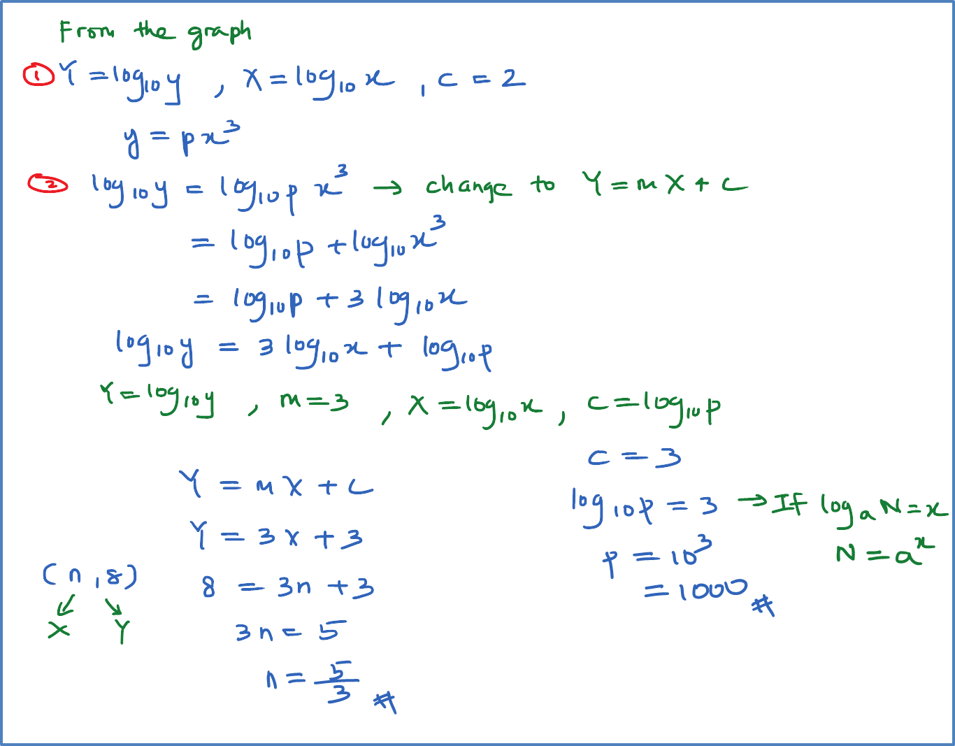 SPM Practice 2 (Question 6 & 7) - SPM Additional Mathematics