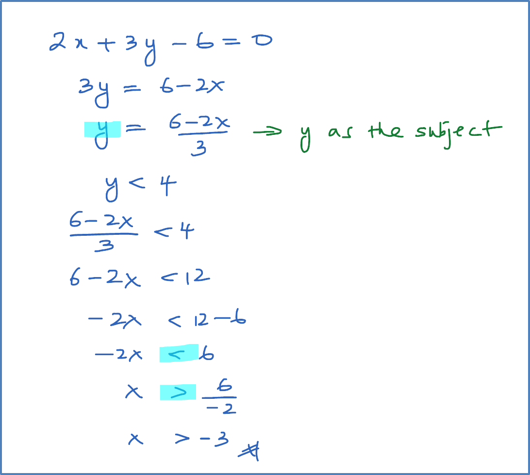 2 6 2 Linear Inequality Example 1 SPM Additional Mathematics
