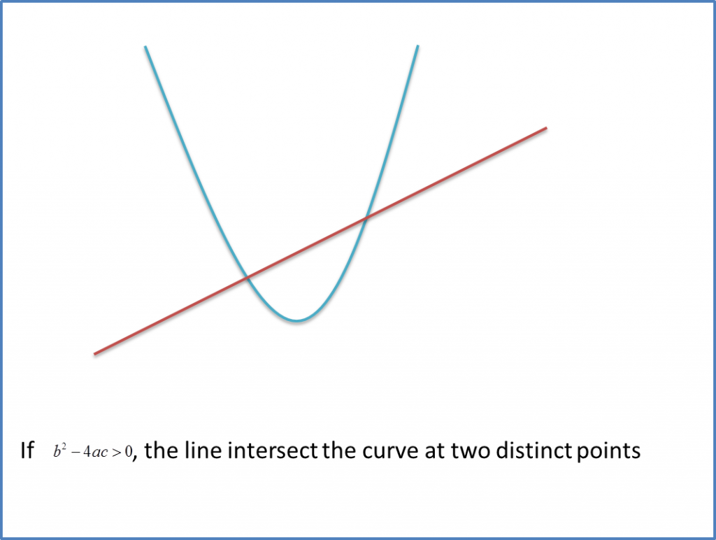 2.7 Nature of the Roots of Straight Line and the Curve) SPM Additional Mathematics