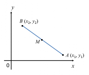 7.2 Division of a Line Segment - SPM Additional Mathematics