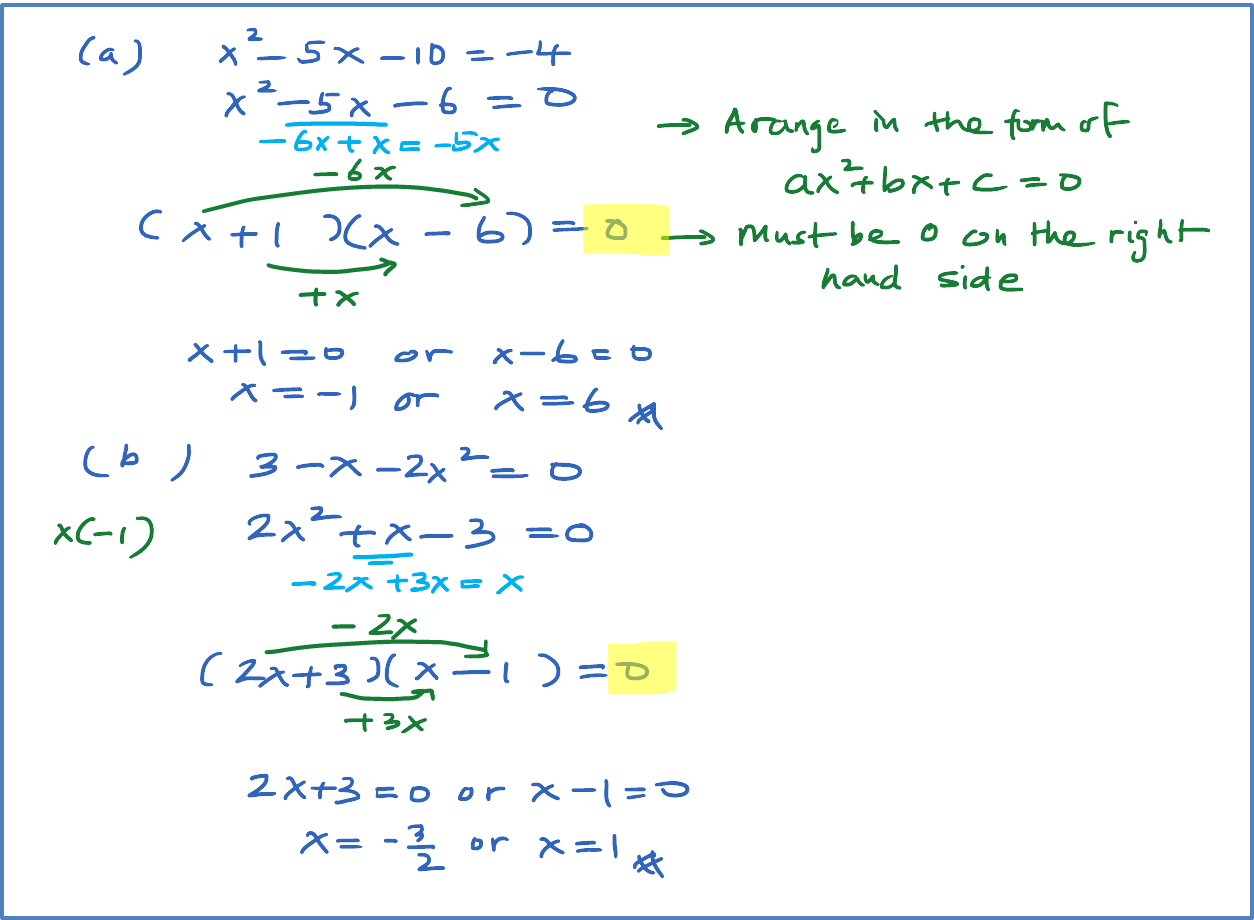 2.12.1 Quadratic Functions, SPM Practice (Paper 1) - SPM Additional ...