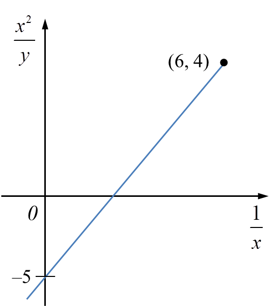 SPM Additional Mathematics 2018, Paper 1 (Question 11 - 13) - SPM ...