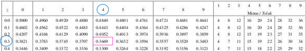 Spm Add Math Probability Table SPM Additional Mathematics 2023, Paper 1 (Question 12) - SPM Additional ...